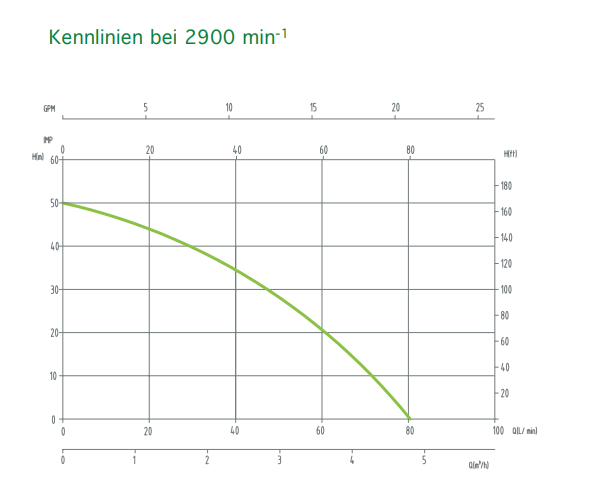 Hauswasserwerk Zonda 1300S M 240
