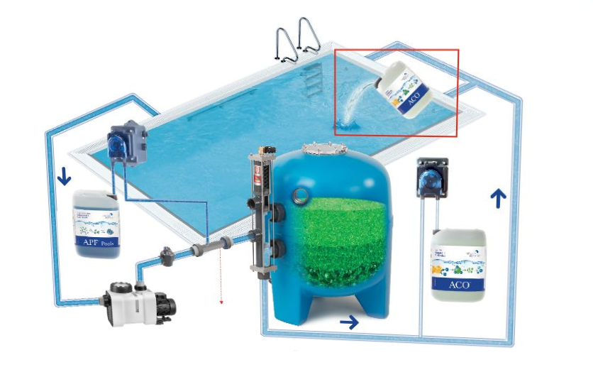 ACO Oxidationskatalysator