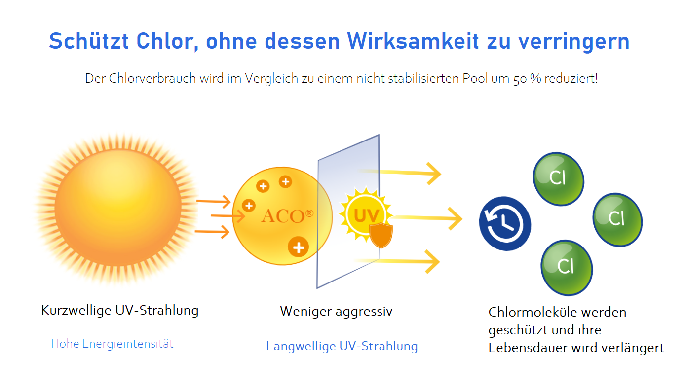 ACO Oxidationskatalysator